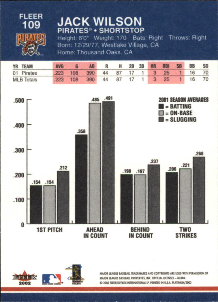 2002 Fleer Platinum Baseball Card Pick 101-296