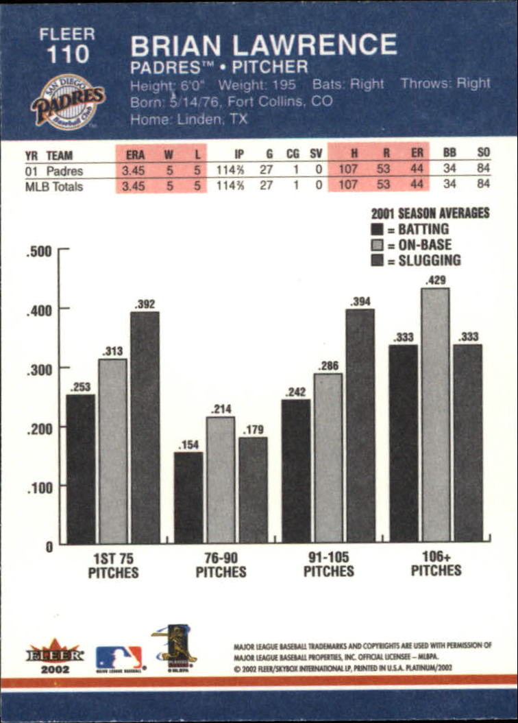 2002 Fleer Platinum Baseball Card Pick 101-296