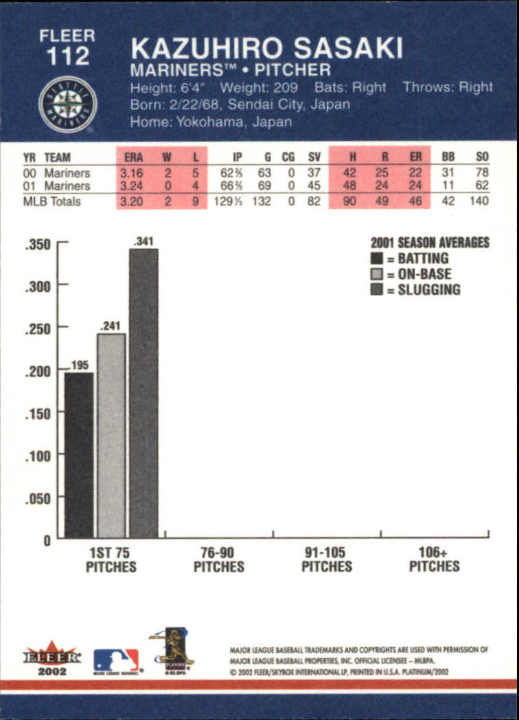 2002 Fleer Platinum Baseball Card Pick 101-296