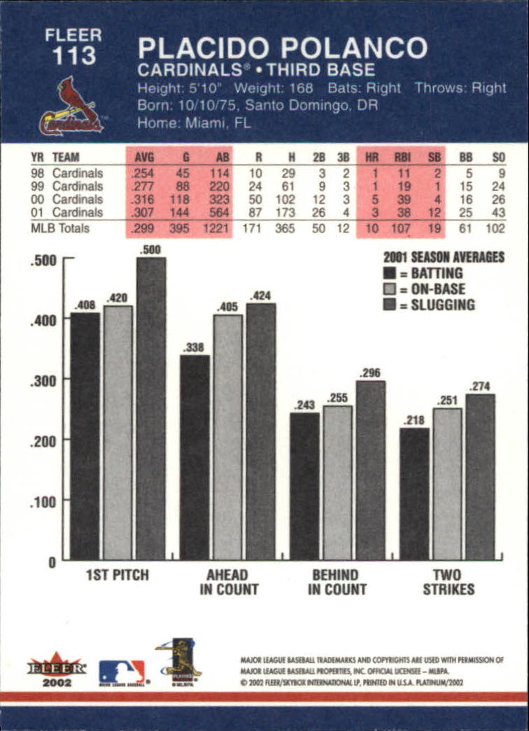 2002 Fleer Platinum Baseball Card Pick 101-296