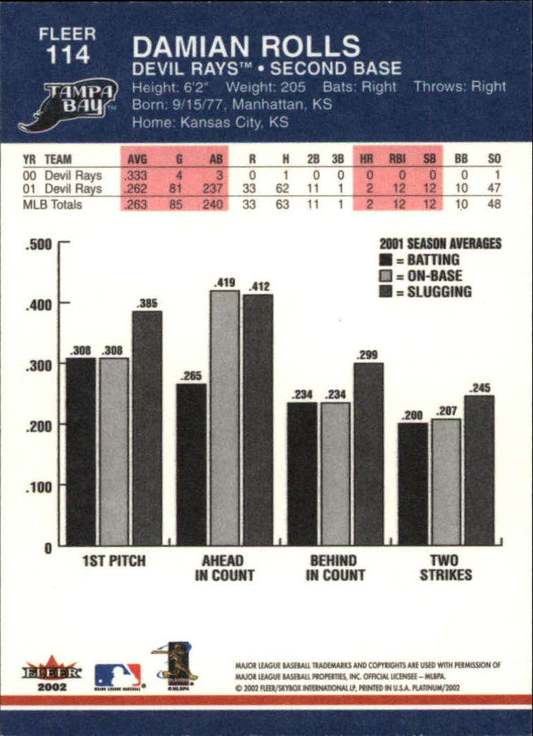 2002 Fleer Platinum Baseball Card Pick 101-296