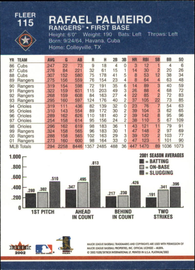 2002 Fleer Platinum Baseball Card Pick 101-296