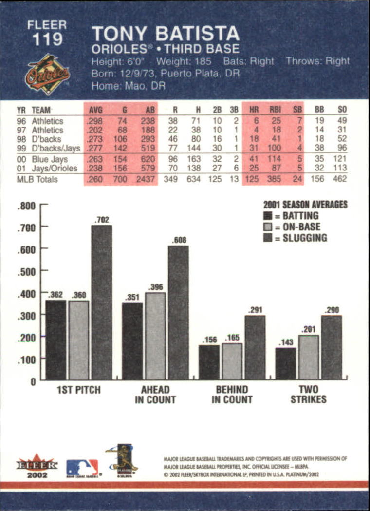 2002 Fleer Platinum Baseball Card Pick 101-296