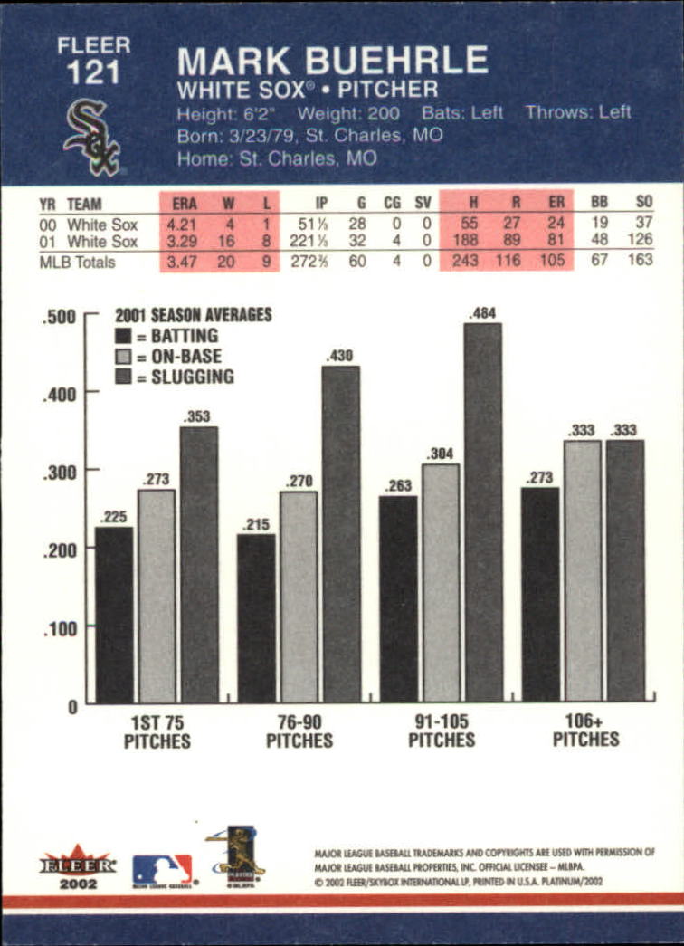 2002 Fleer Platinum Baseball Card Pick 101-296