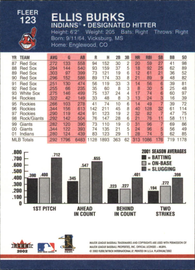 2002 Fleer Platinum Baseball Card Pick 101-296