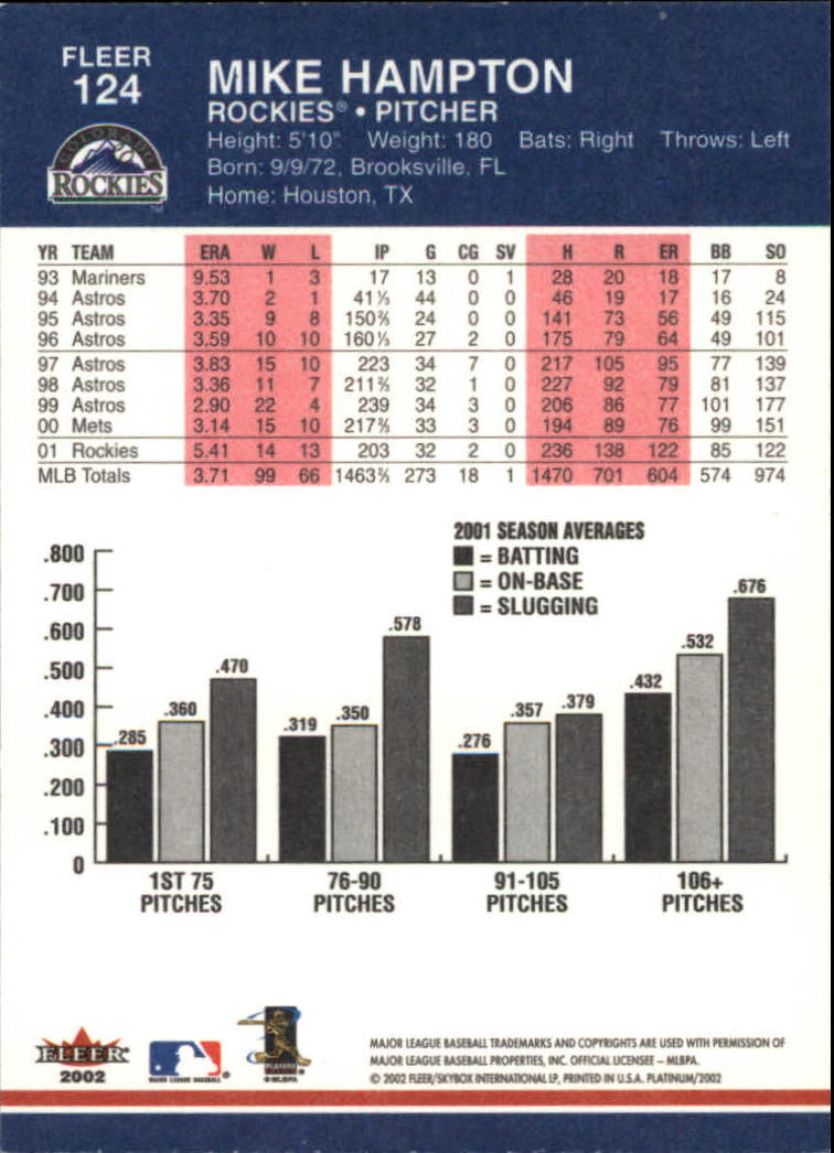 2002 Fleer Platinum Baseball Card Pick 101-296