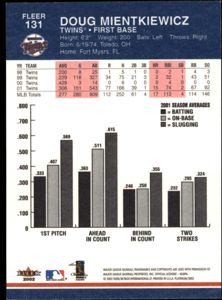 2002 Fleer Platinum Baseball Card Pick 101-296