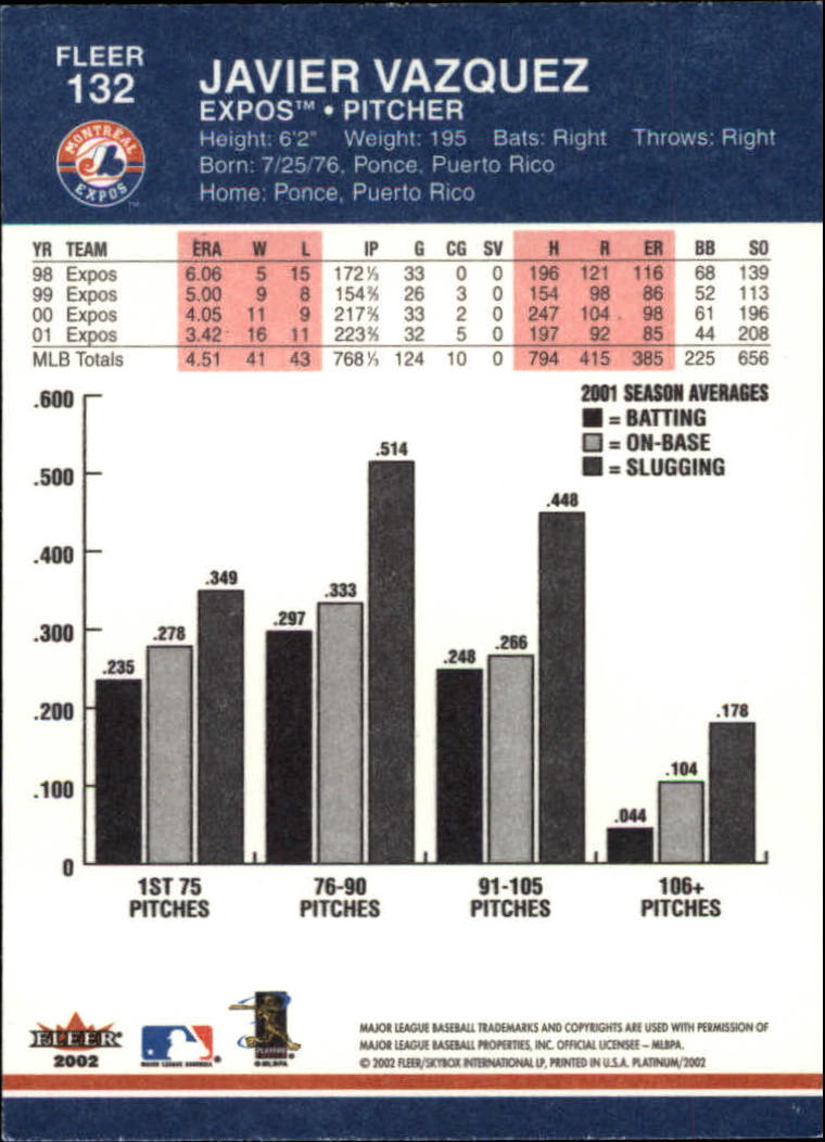 2002 Fleer Platinum Baseball Card Pick 101-296