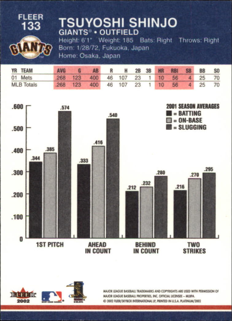 2002 Fleer Platinum Baseball Card Pick 101-296