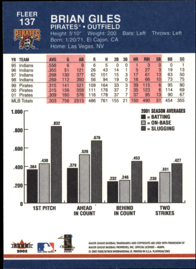 2002 Fleer Platinum Baseball Card Pick 101-296