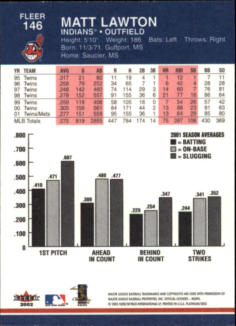 2002 Fleer Platinum Baseball Card Pick 101-296