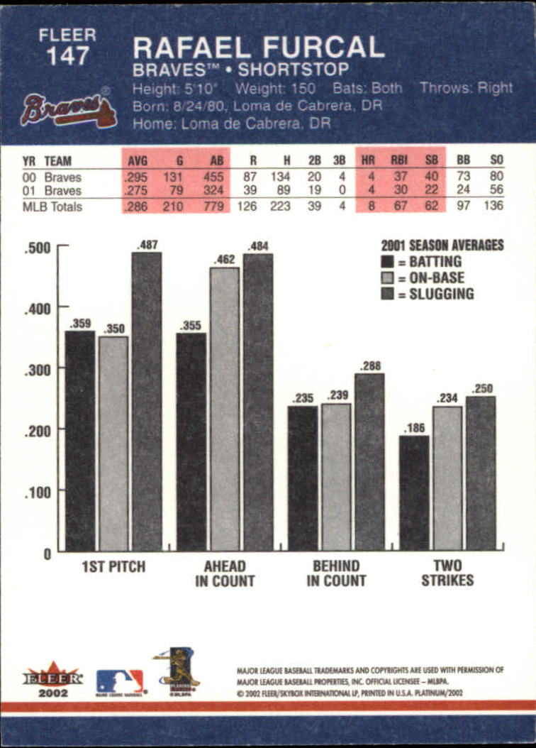 2002 Fleer Platinum Baseball Card Pick 101-296