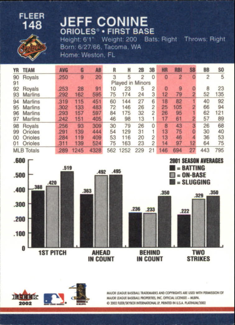 2002 Fleer Platinum Baseball Card Pick 101-296