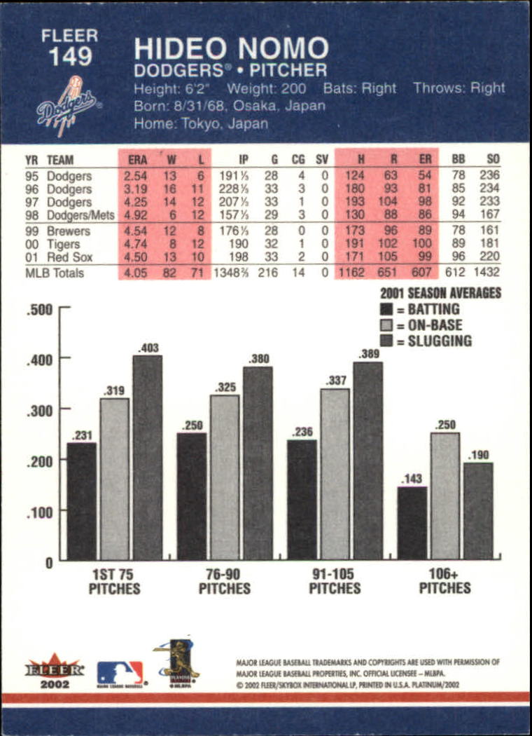 2002 Fleer Platinum Baseball Card Pick 101-296