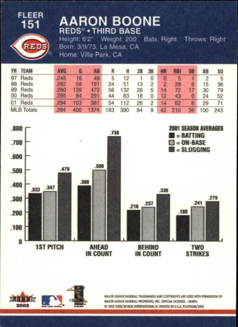 2002 Fleer Platinum Baseball Card Pick 101-296