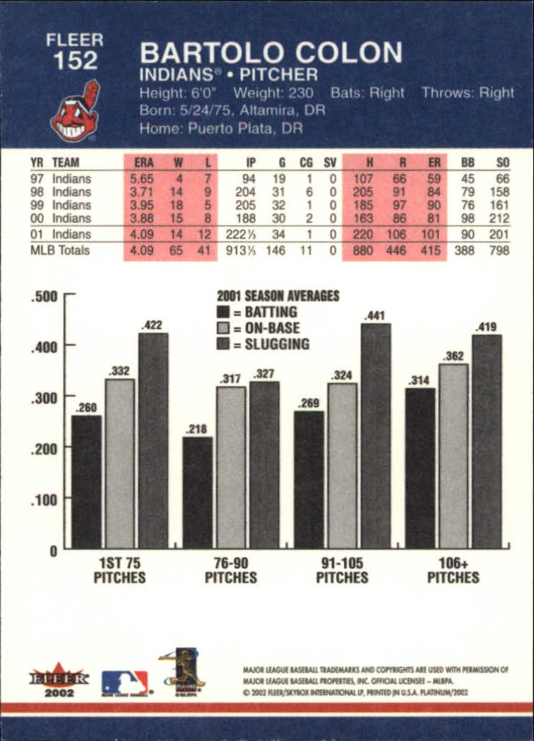 2002 Fleer Platinum Baseball Card Pick 101-296