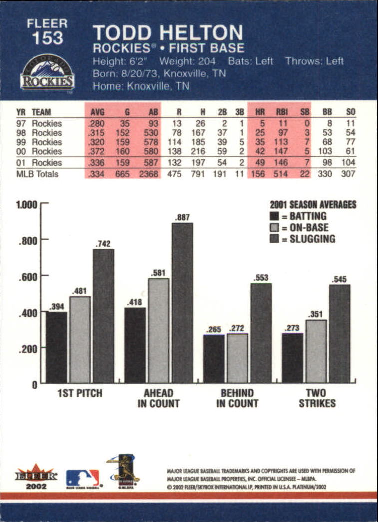 2002 Fleer Platinum Baseball Card Pick 101-296