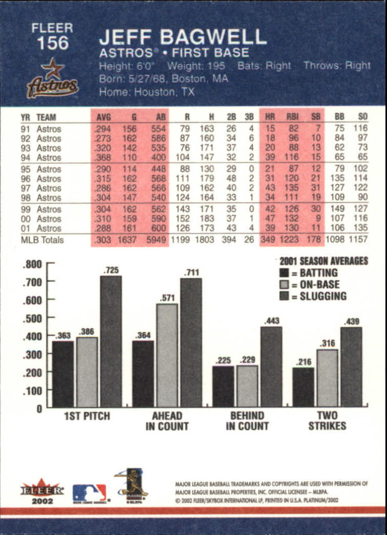 2002 Fleer Platinum Baseball Card Pick 101-296