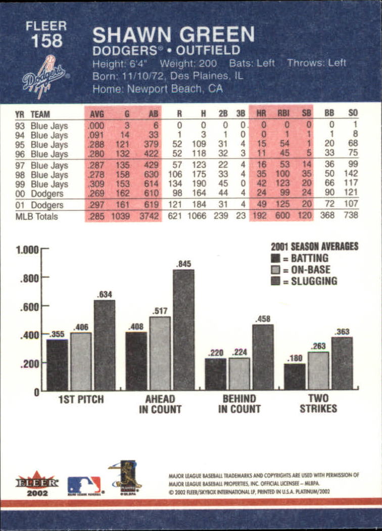 2002 Fleer Platinum Baseball Card Pick 101-296