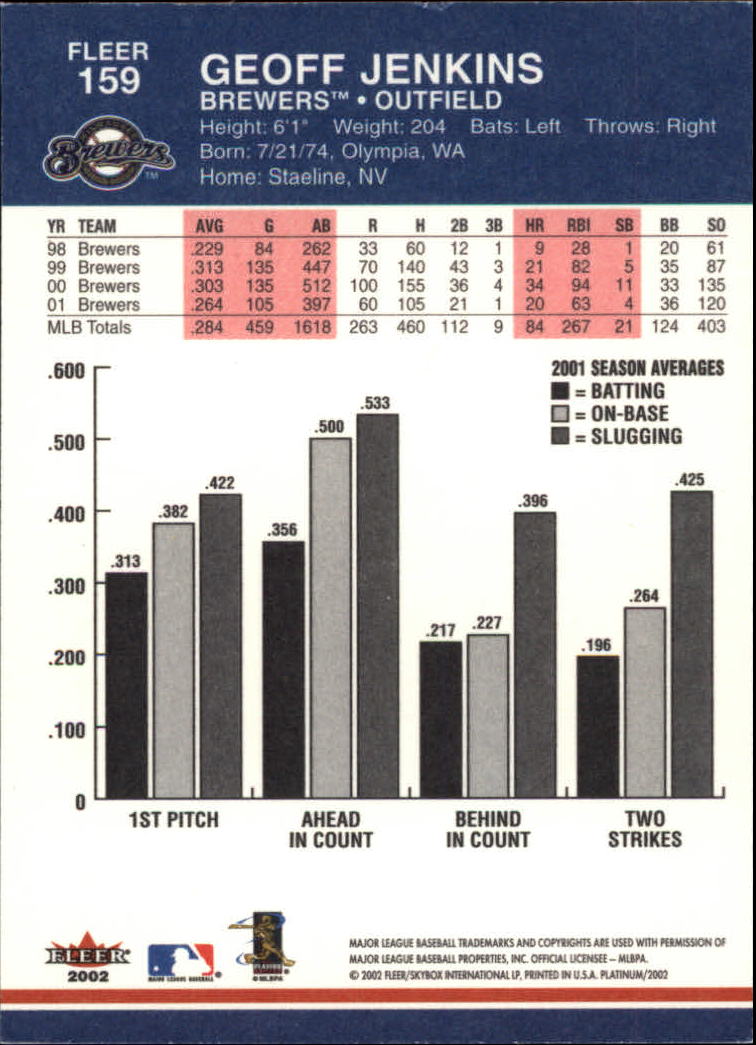 2002 Fleer Platinum Baseball Card Pick 101-296