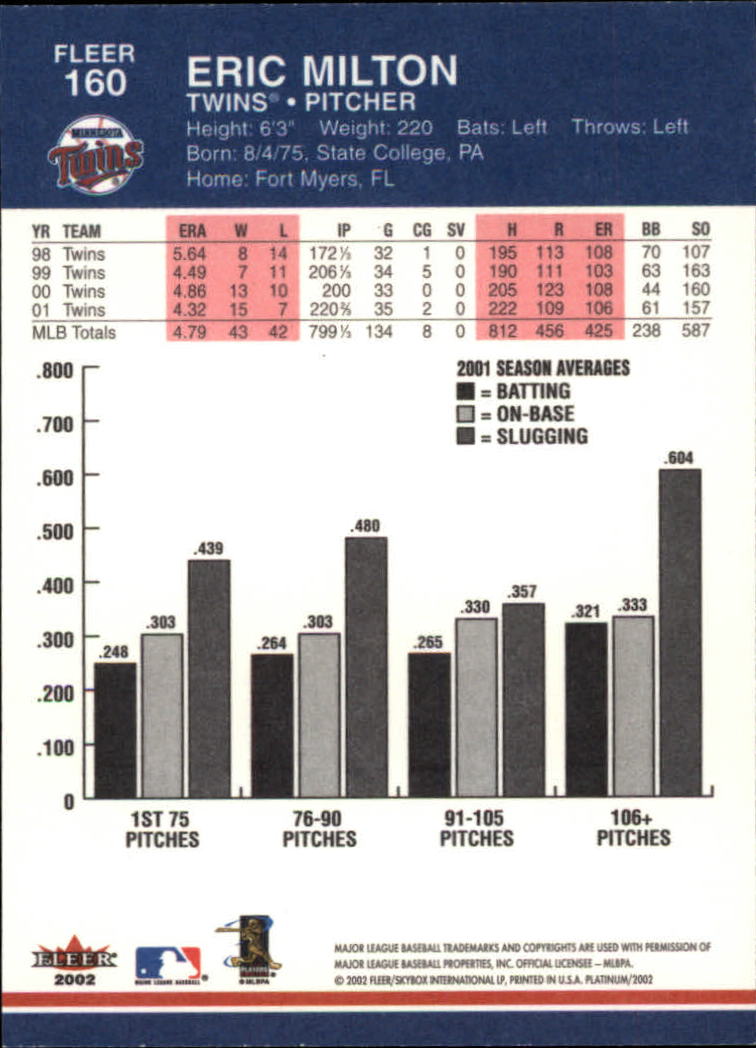 2002 Fleer Platinum Baseball Card Pick 101-296