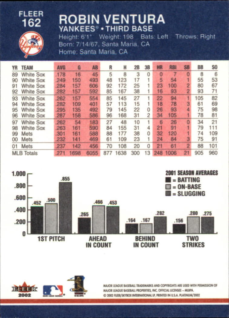 2002 Fleer Platinum Baseball Card Pick 101-296