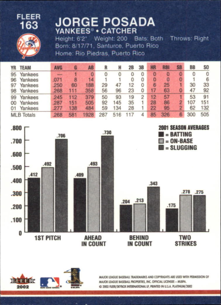 2002 Fleer Platinum Baseball Card Pick 101-296