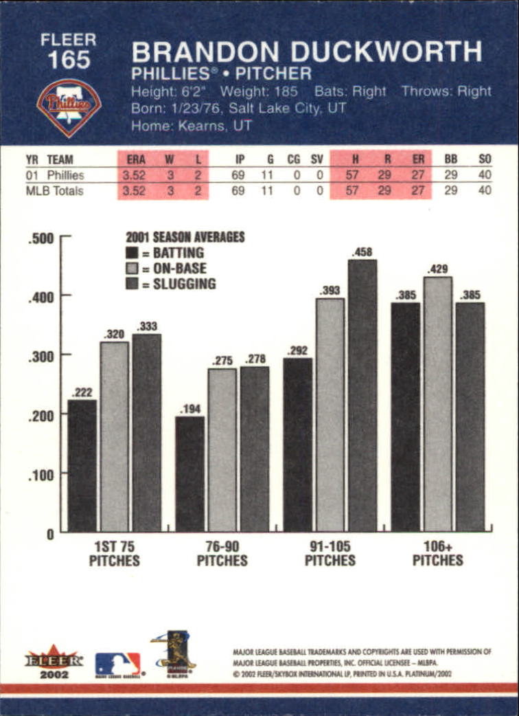 2002 Fleer Platinum Baseball Card Pick 101-296