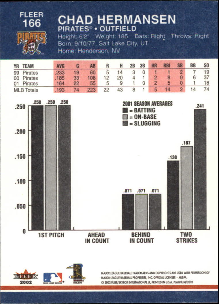 2002 Fleer Platinum Baseball Card Pick 101-296