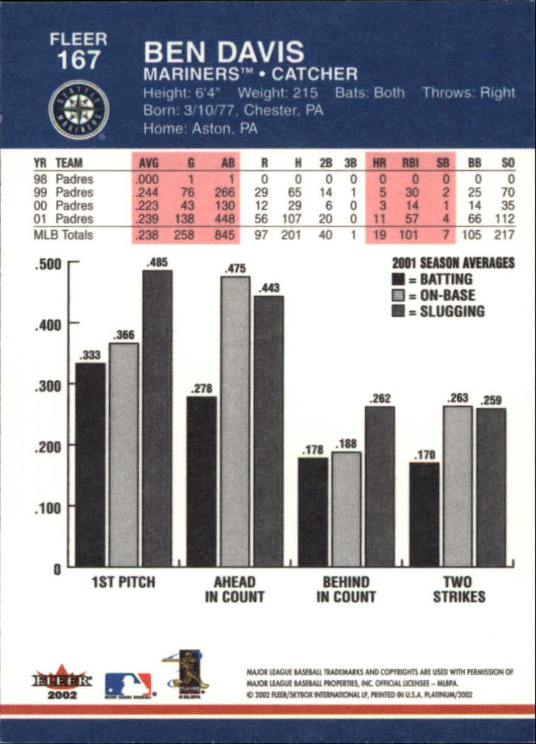 2002 Fleer Platinum Baseball Card Pick 101-296