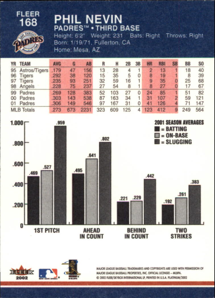 2002 Fleer Platinum Baseball Card Pick 101-296