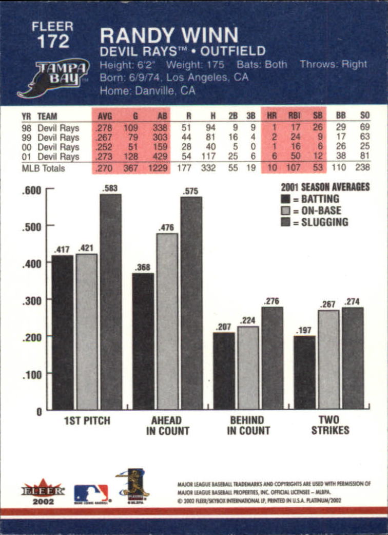 2002 Fleer Platinum Baseball Card Pick 101-296