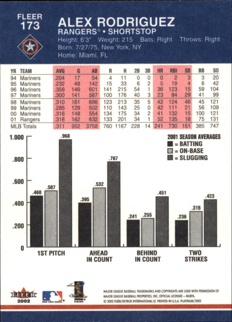 2002 Fleer Platinum Baseball Card Pick 101-296