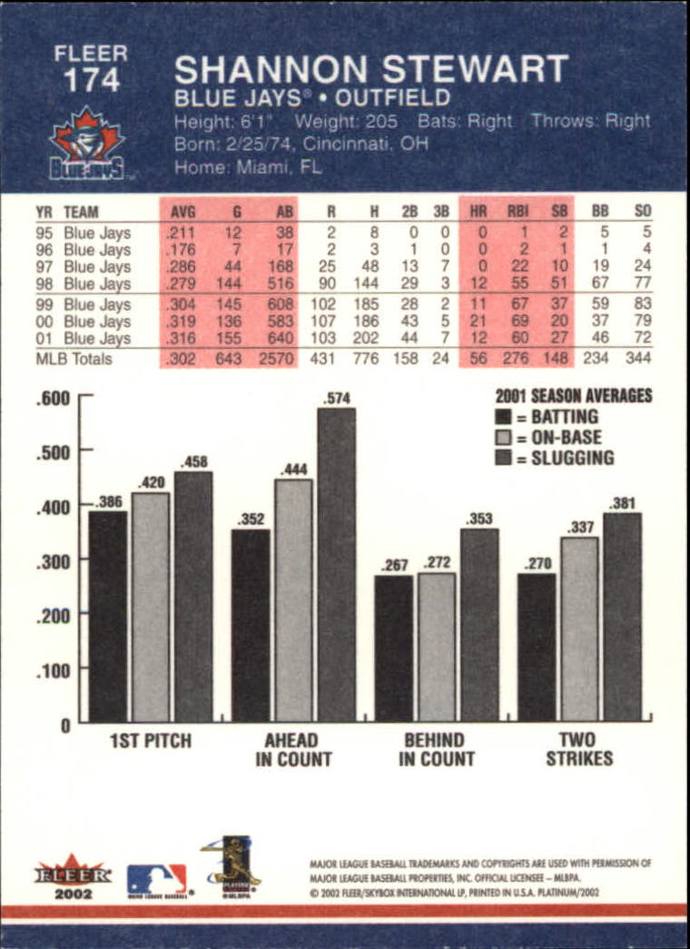 2002 Fleer Platinum Baseball Card Pick 101-296