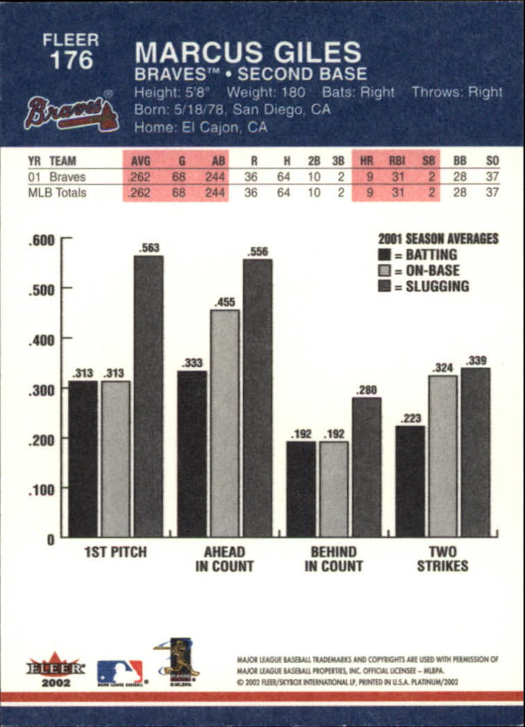 2002 Fleer Platinum Baseball Card Pick 101-296