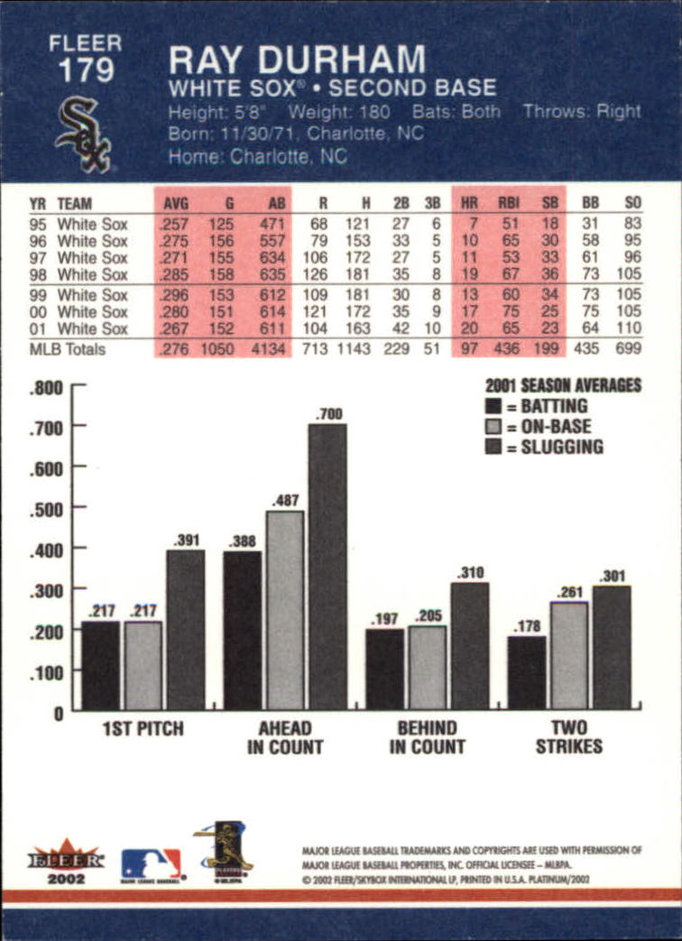 2002 Fleer Platinum Baseball Card Pick 101-296