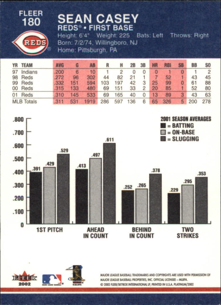 2002 Fleer Platinum Baseball Card Pick 101-296