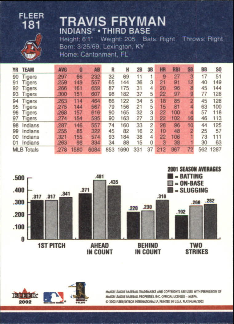 2002 Fleer Platinum Baseball Card Pick 101-296