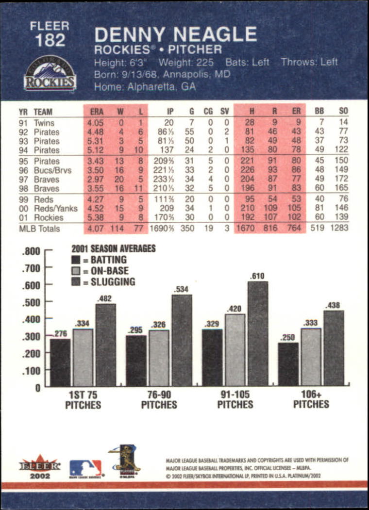 2002 Fleer Platinum Baseball Card Pick 101-296