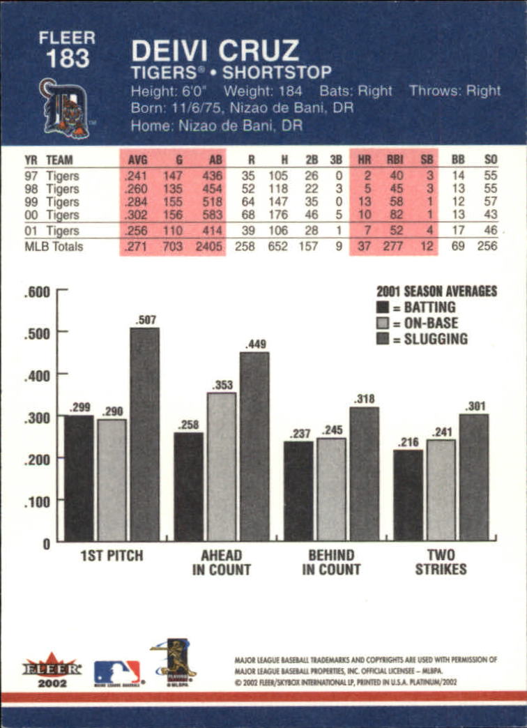 2002 Fleer Platinum Baseball Card Pick 101-296