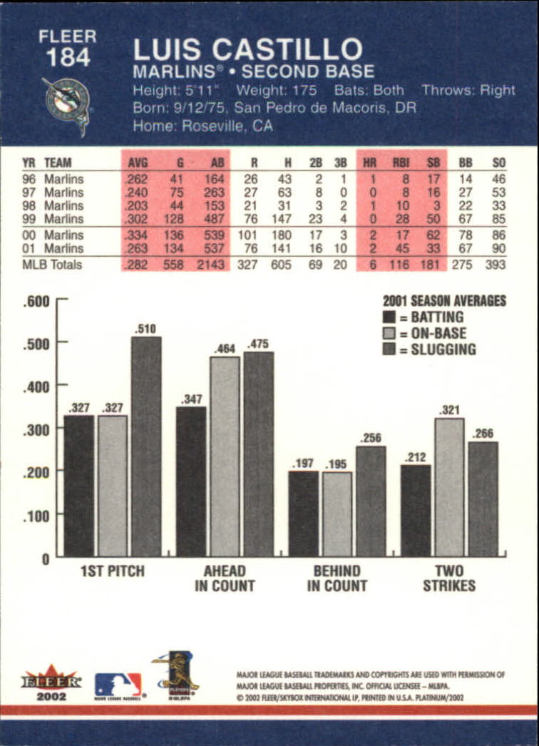 2002 Fleer Platinum Baseball Card Pick 101-296