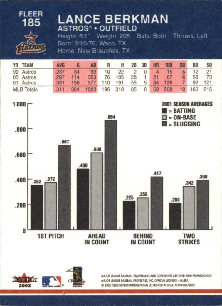 2002 Fleer Platinum Baseball Card Pick 101-296