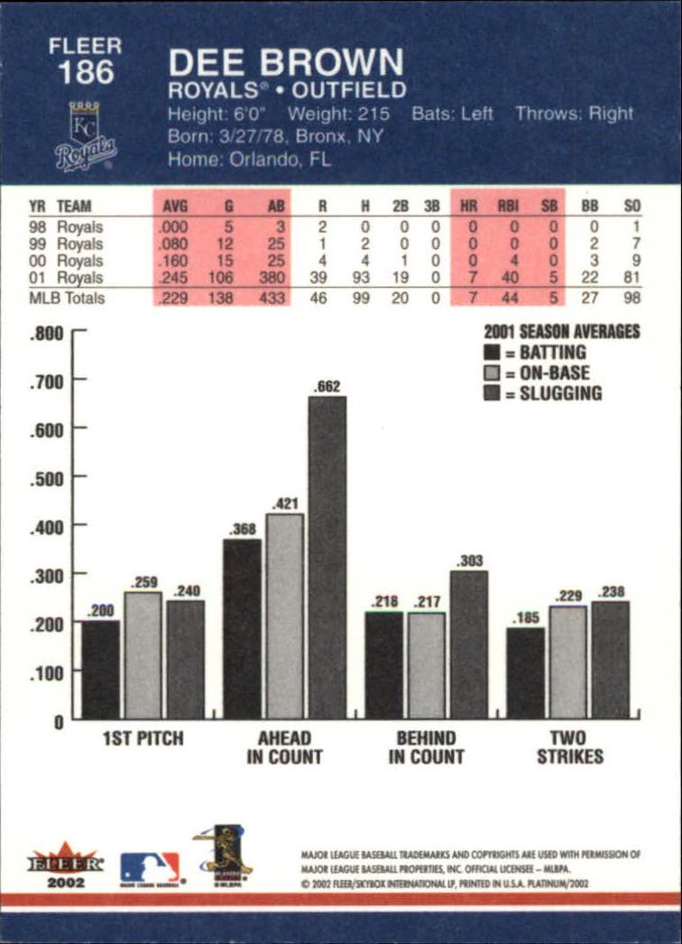 2002 Fleer Platinum Baseball Card Pick 101-296