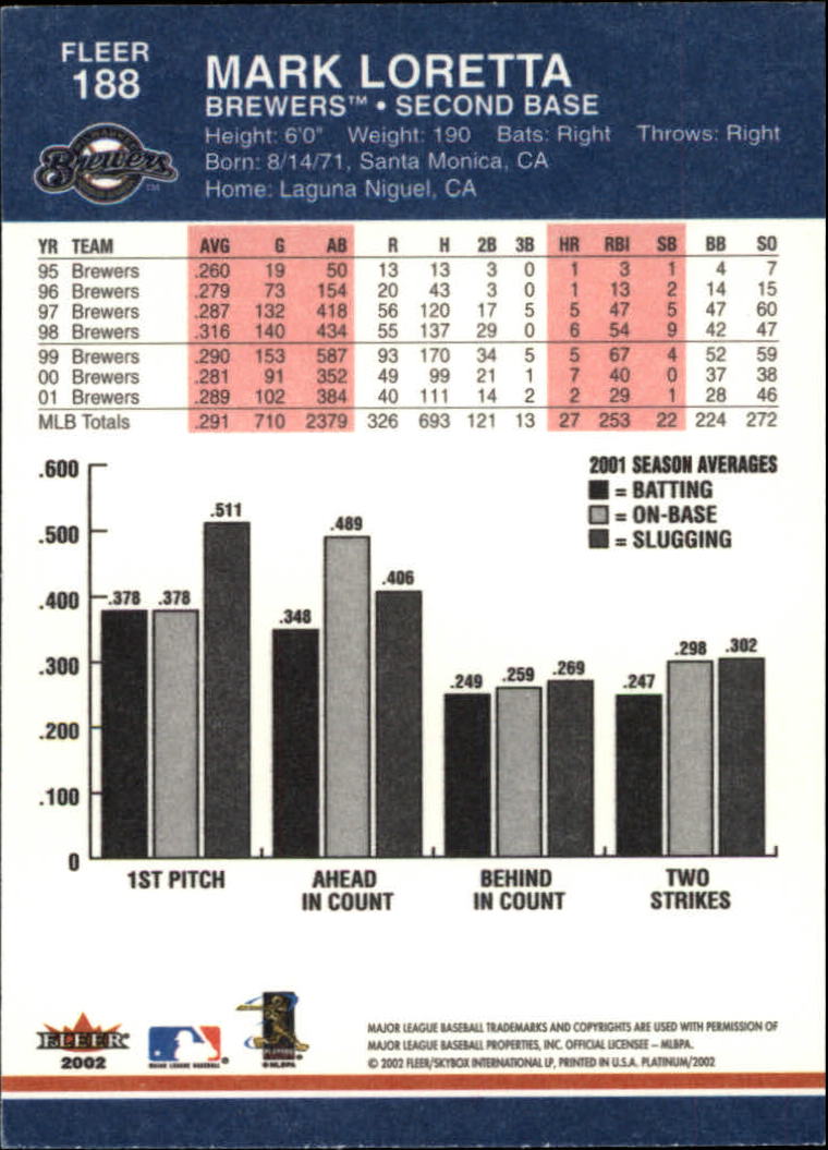 2002 Fleer Platinum Baseball Card Pick 101-296