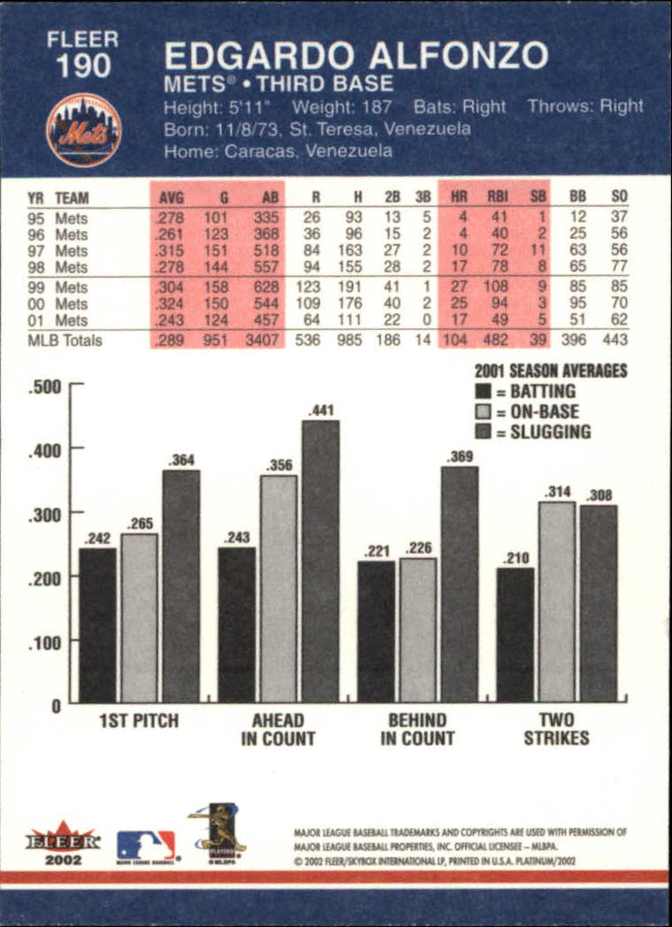 2002 Fleer Platinum Baseball Card Pick 101-296