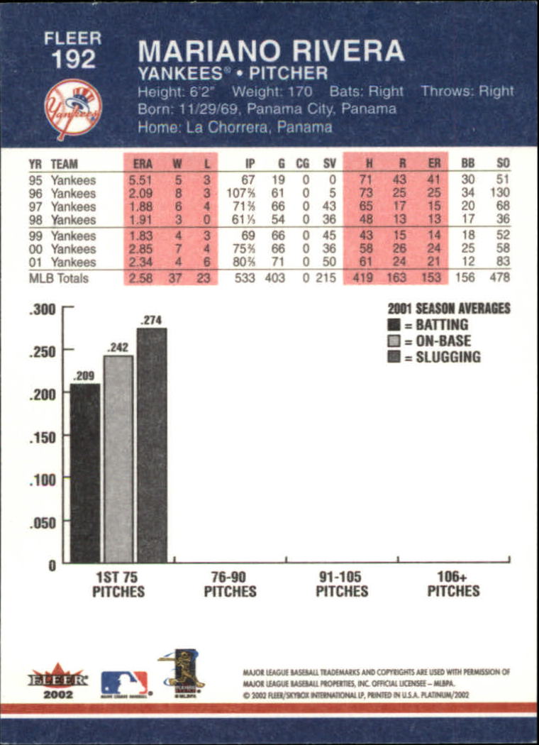 2002 Fleer Platinum Baseball Card Pick 101-296