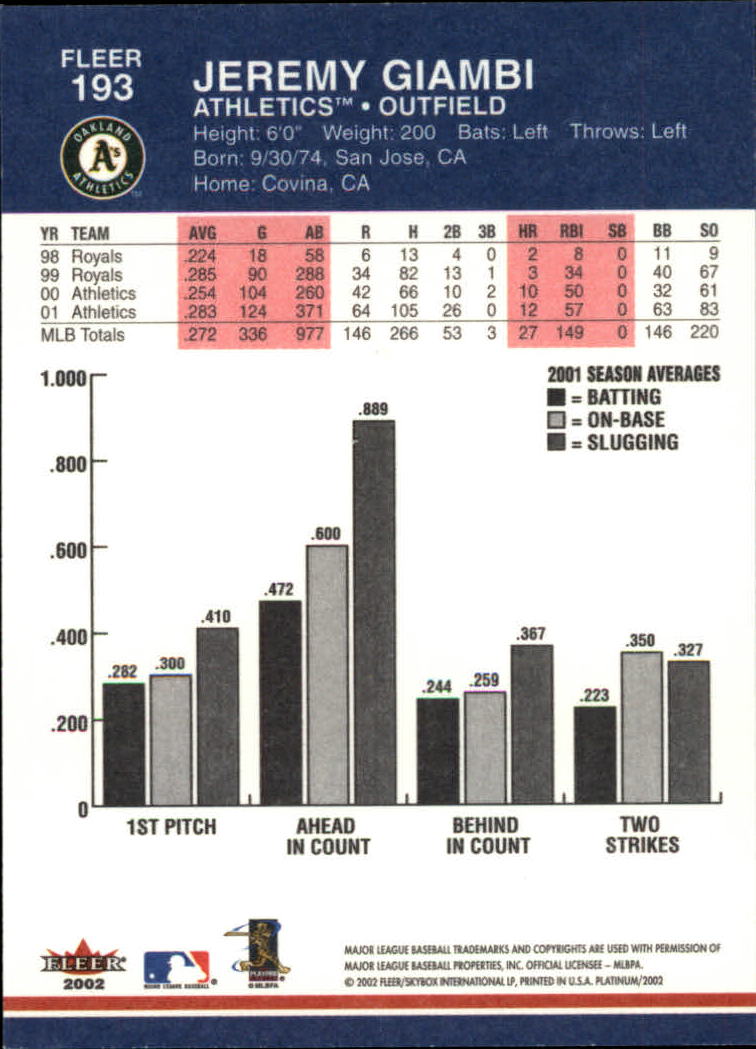 2002 Fleer Platinum Baseball Card Pick 101-296