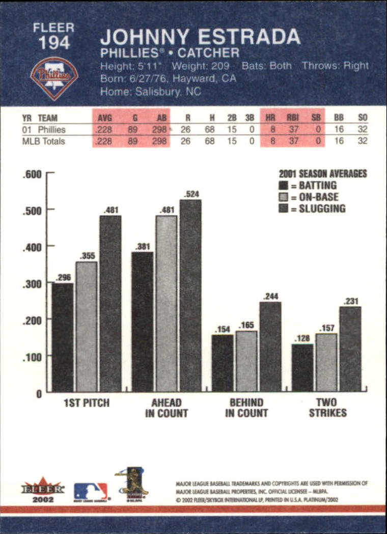 2002 Fleer Platinum Baseball Card Pick 101-296