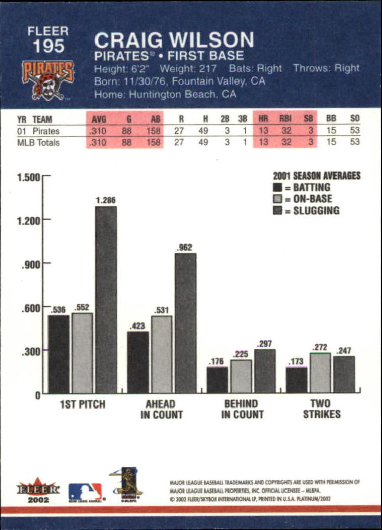 2002 Fleer Platinum Baseball Card Pick 101-296