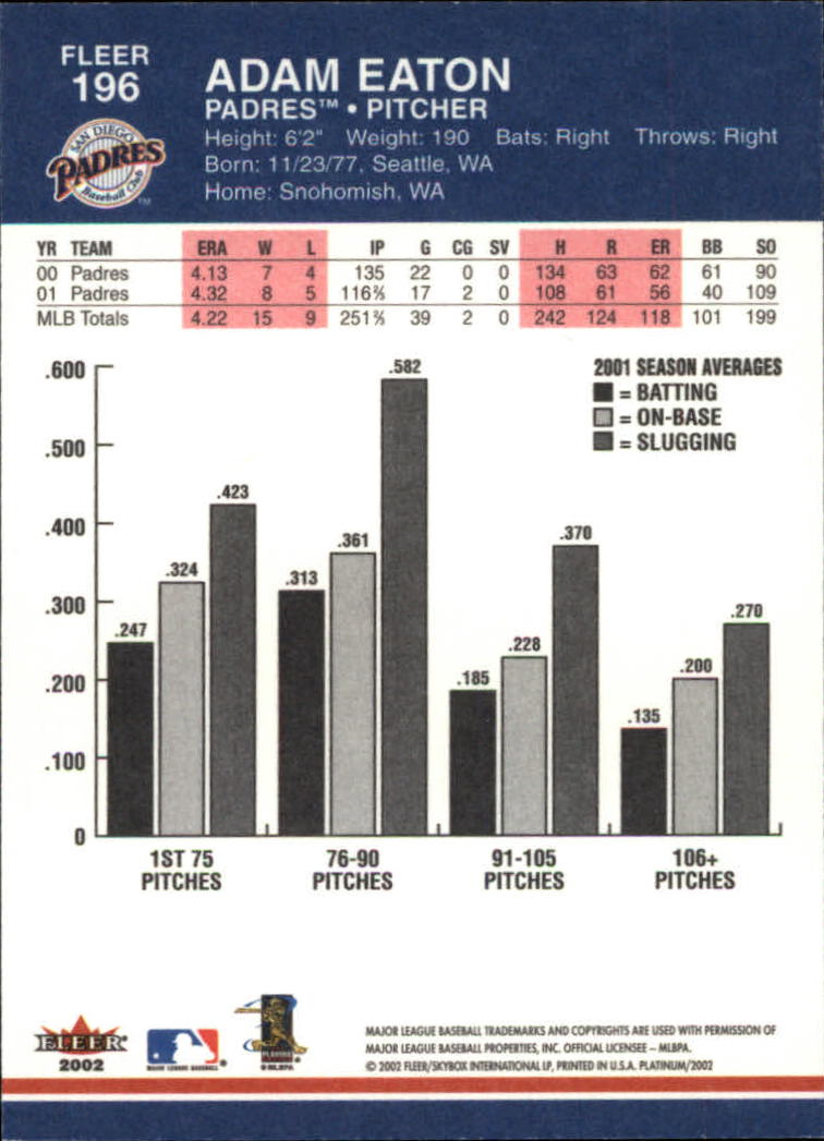 2002 Fleer Platinum Baseball Card Pick 101-296